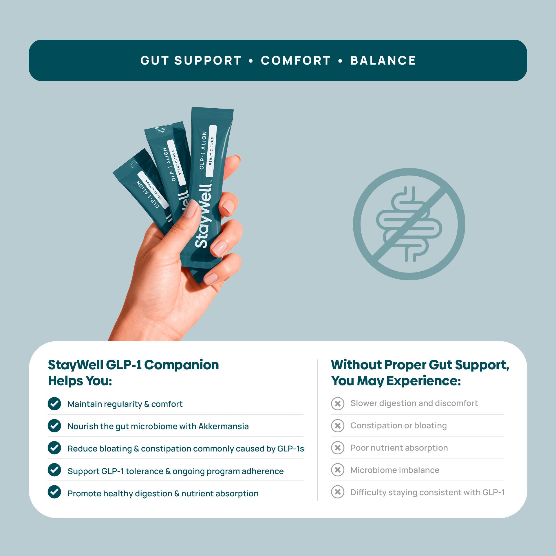 GLP-1 Companion StayWell GLP-1 Companion StayWell