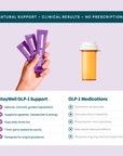 GLP-1 Support Drink Mix · Mixed Berry