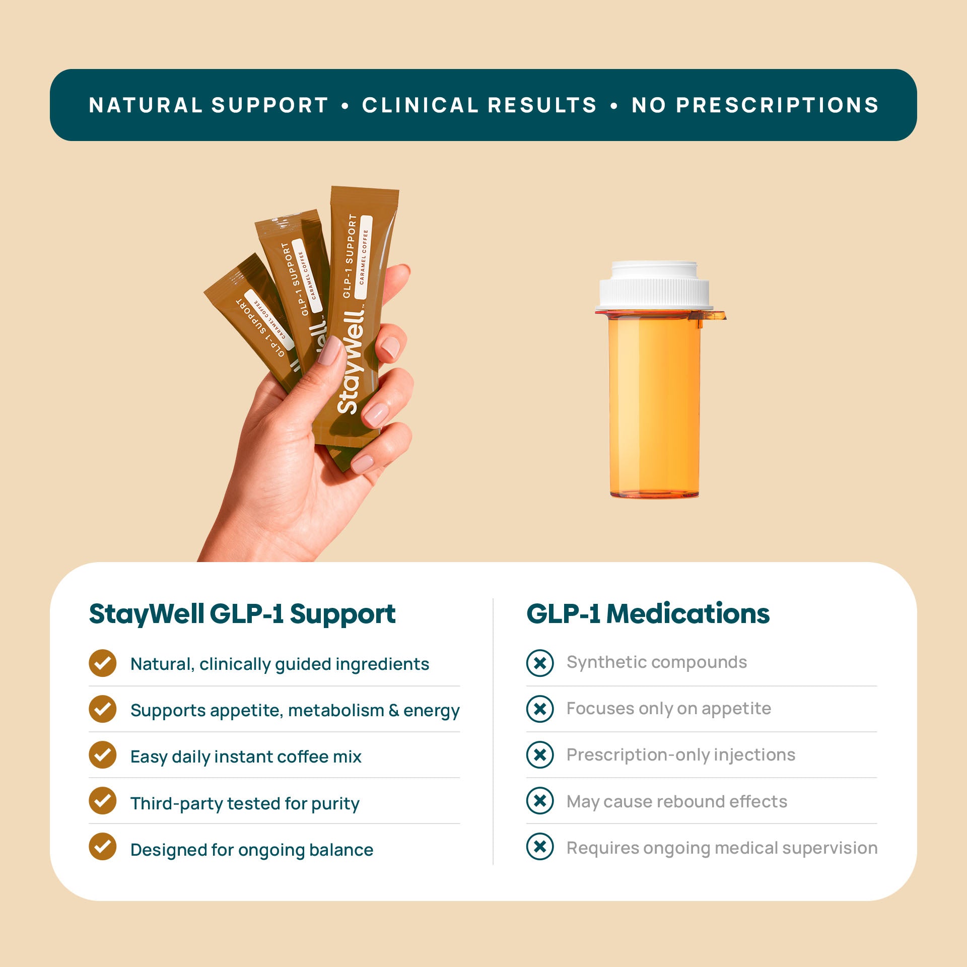 can i drink coffee on glp 1 GLP-1 Support Drink Mix · Caramel – StayWell