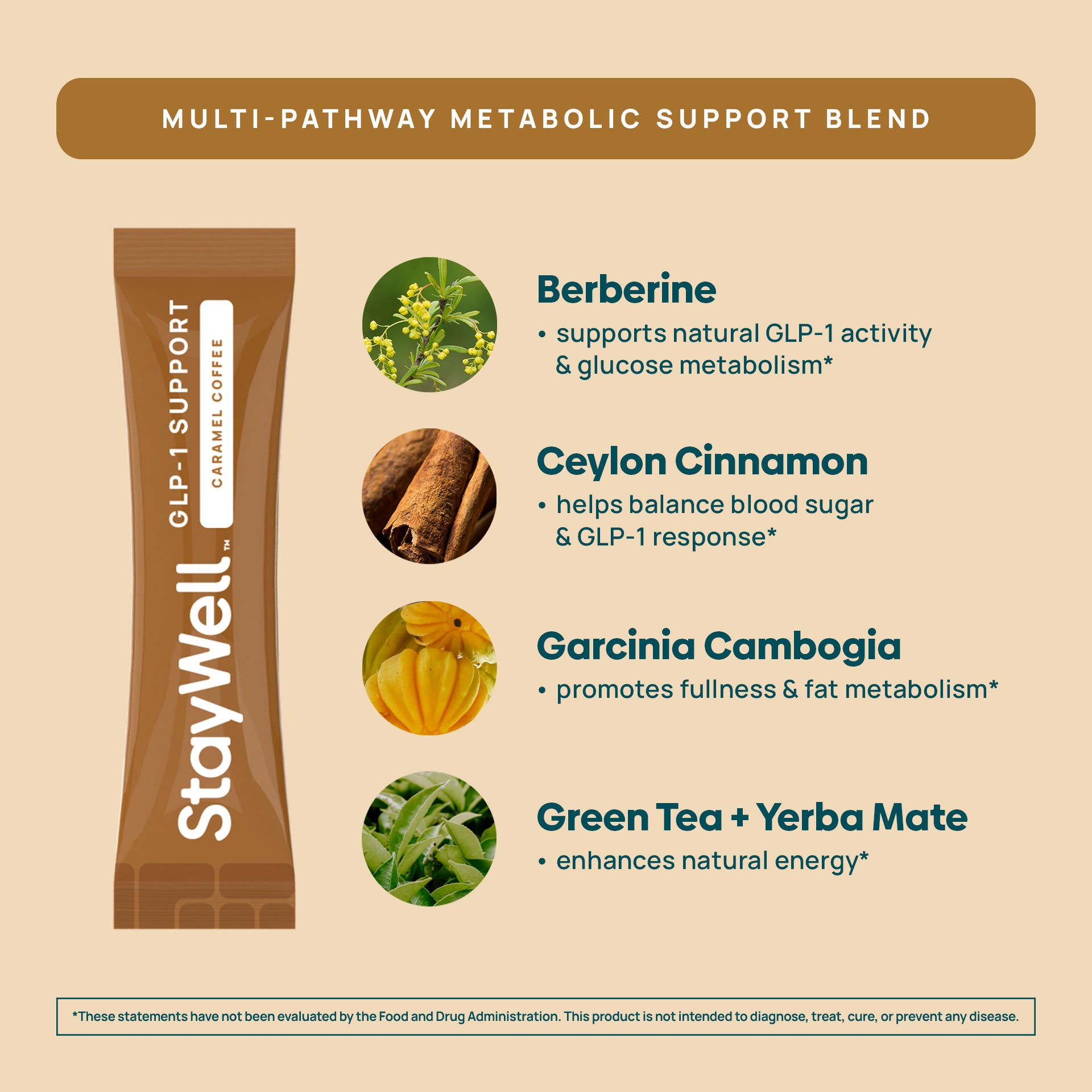 coffee and glp-1 GLP-1 Support Drink Mix · Caramel – StayWell