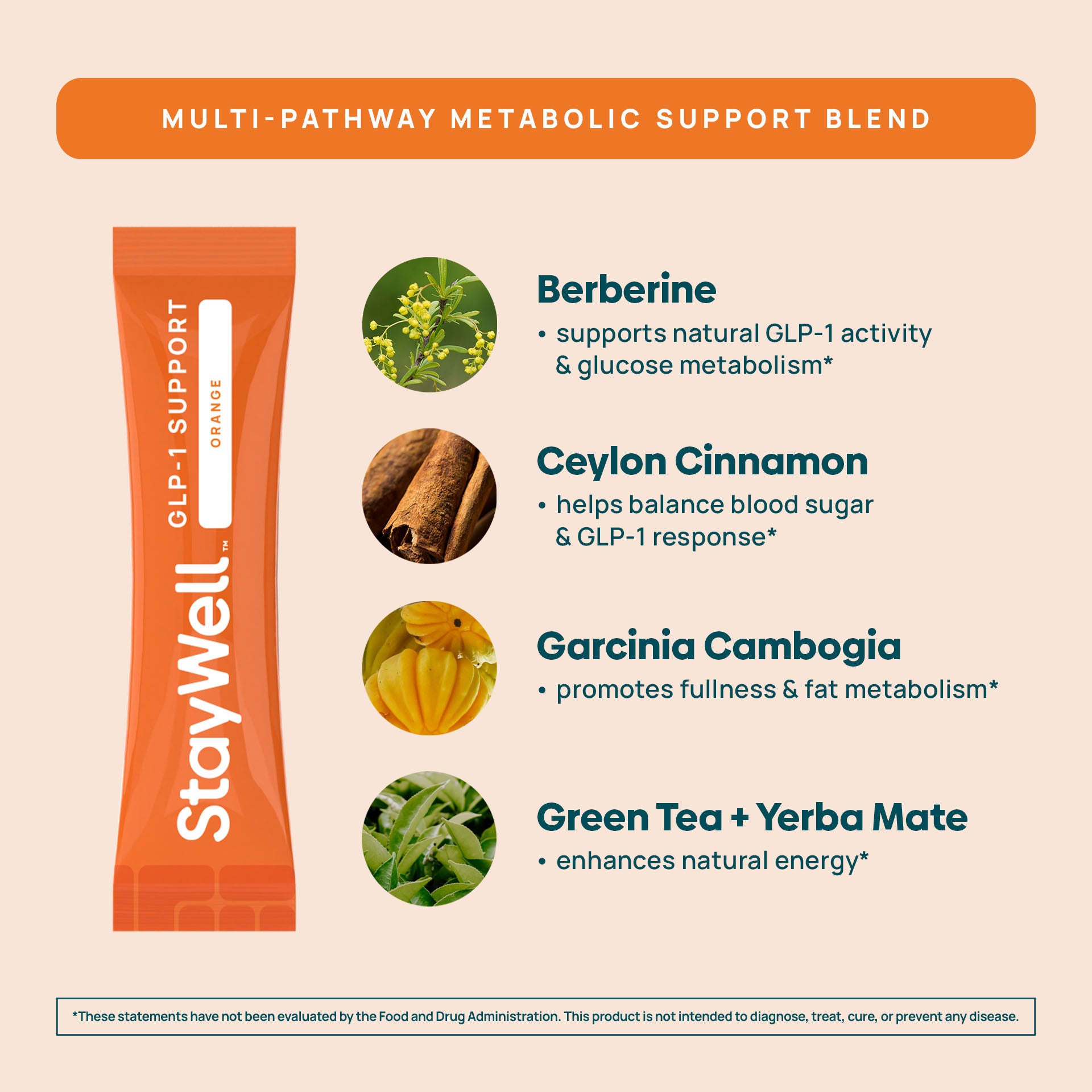 GLP-1 Support Drink Mix · Orange – StayWell