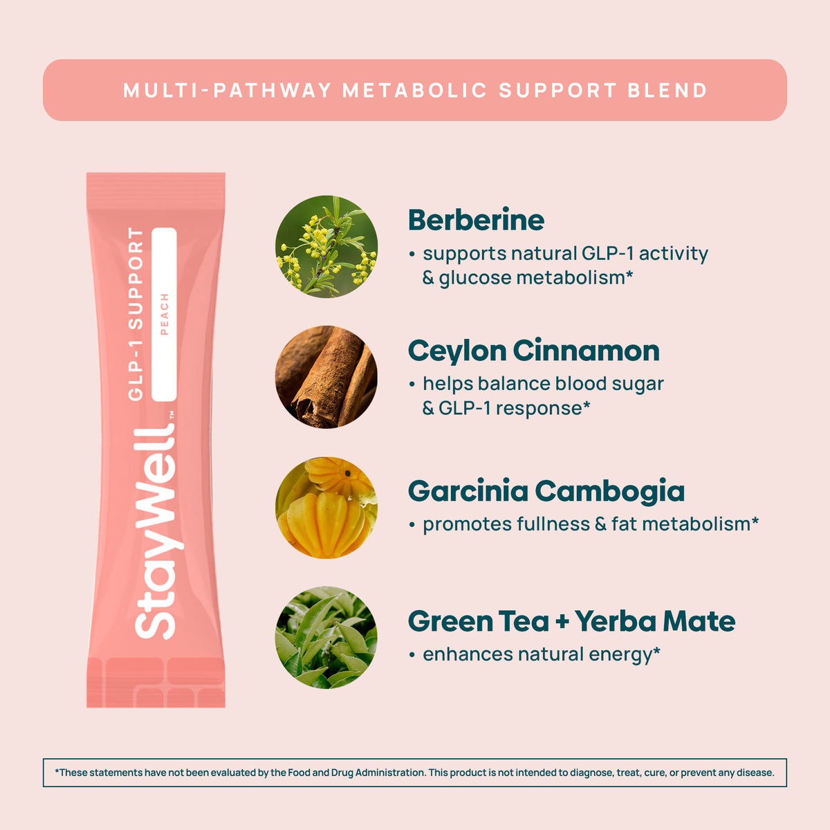 GLP-1 Support Drink Mix · Peach – StayWell