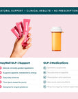 GLP-1 Support Drink Mix · Raspberry Lemonade