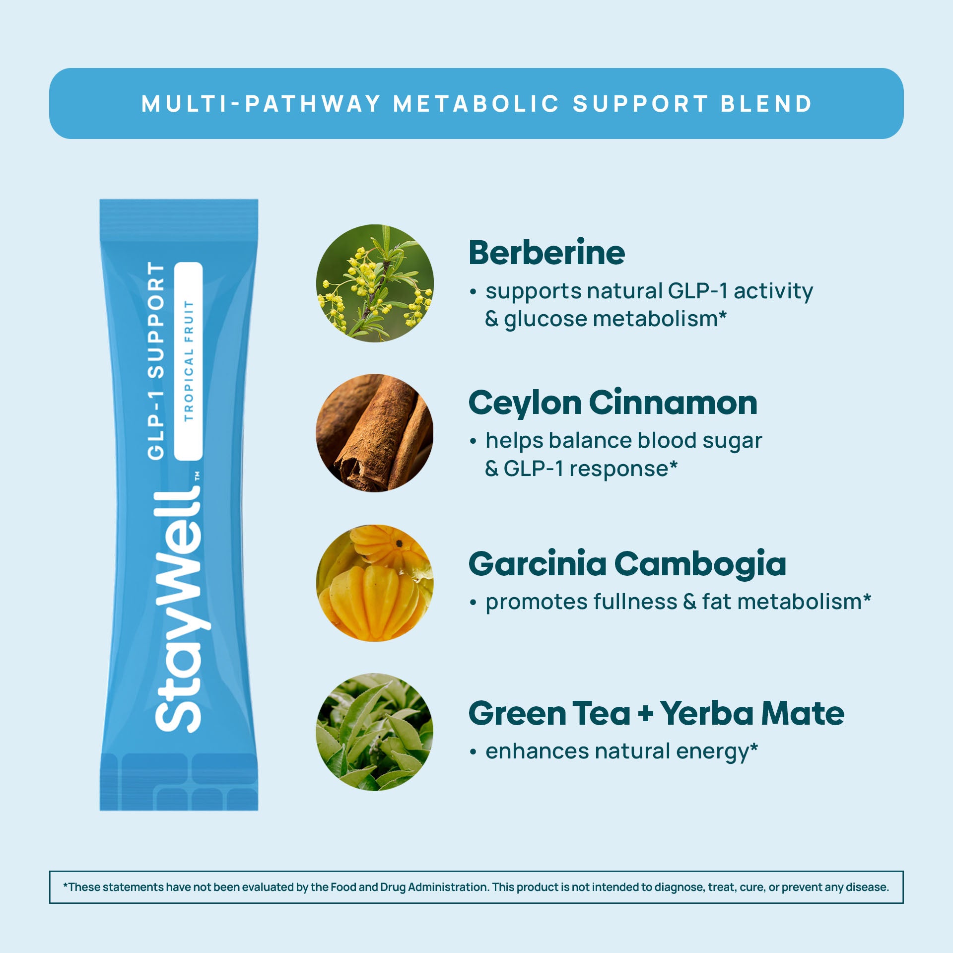 GLP-1 Support Drink Mix · Tropical Fruit – StayWell