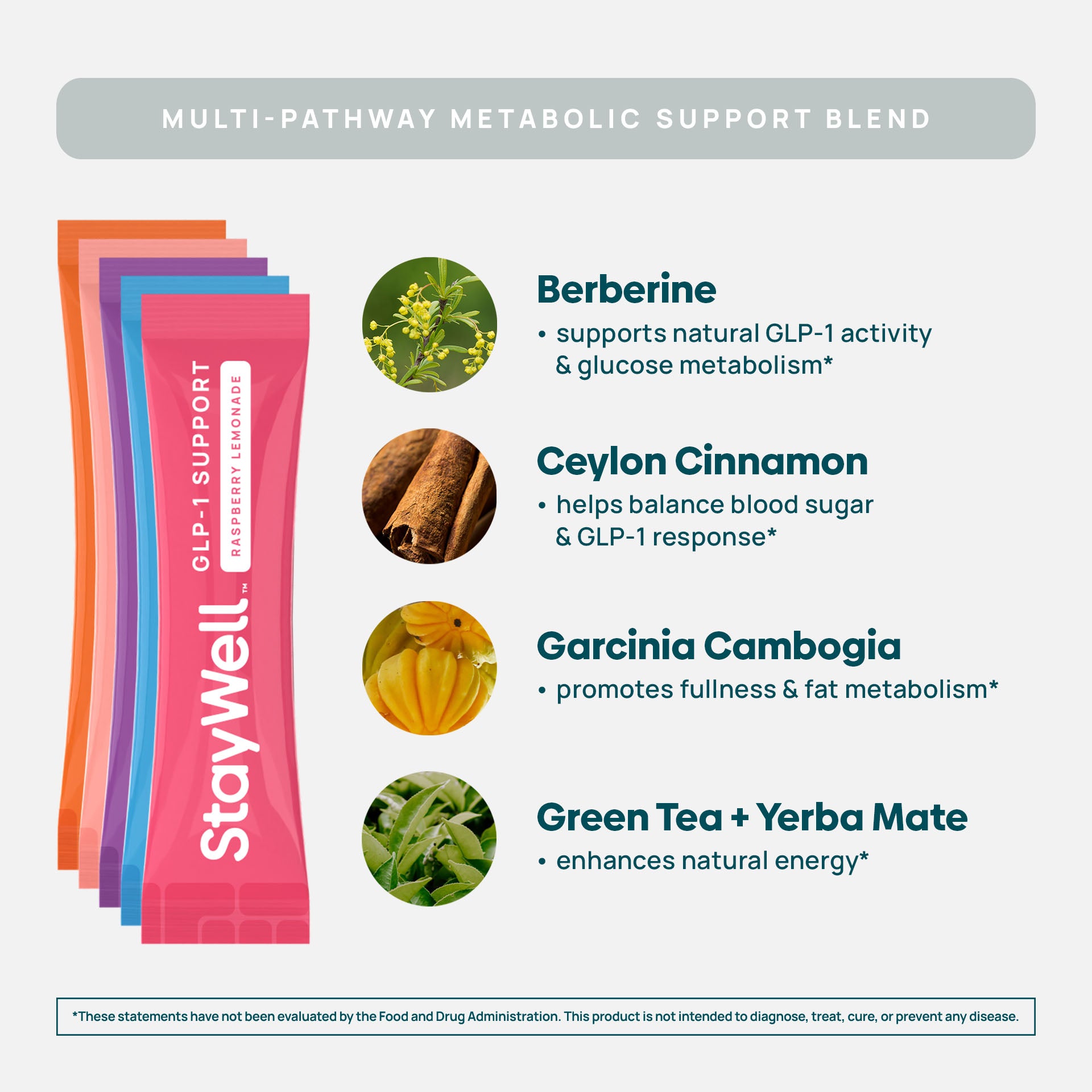 GLP-1 Support Drink Mix · Variety Pack – StayWell