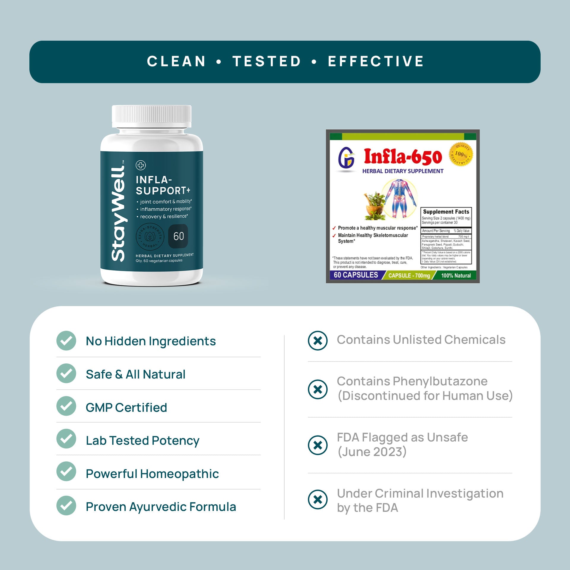 Infla-Support+ · Extra-Strength Herbal Inflammation Support